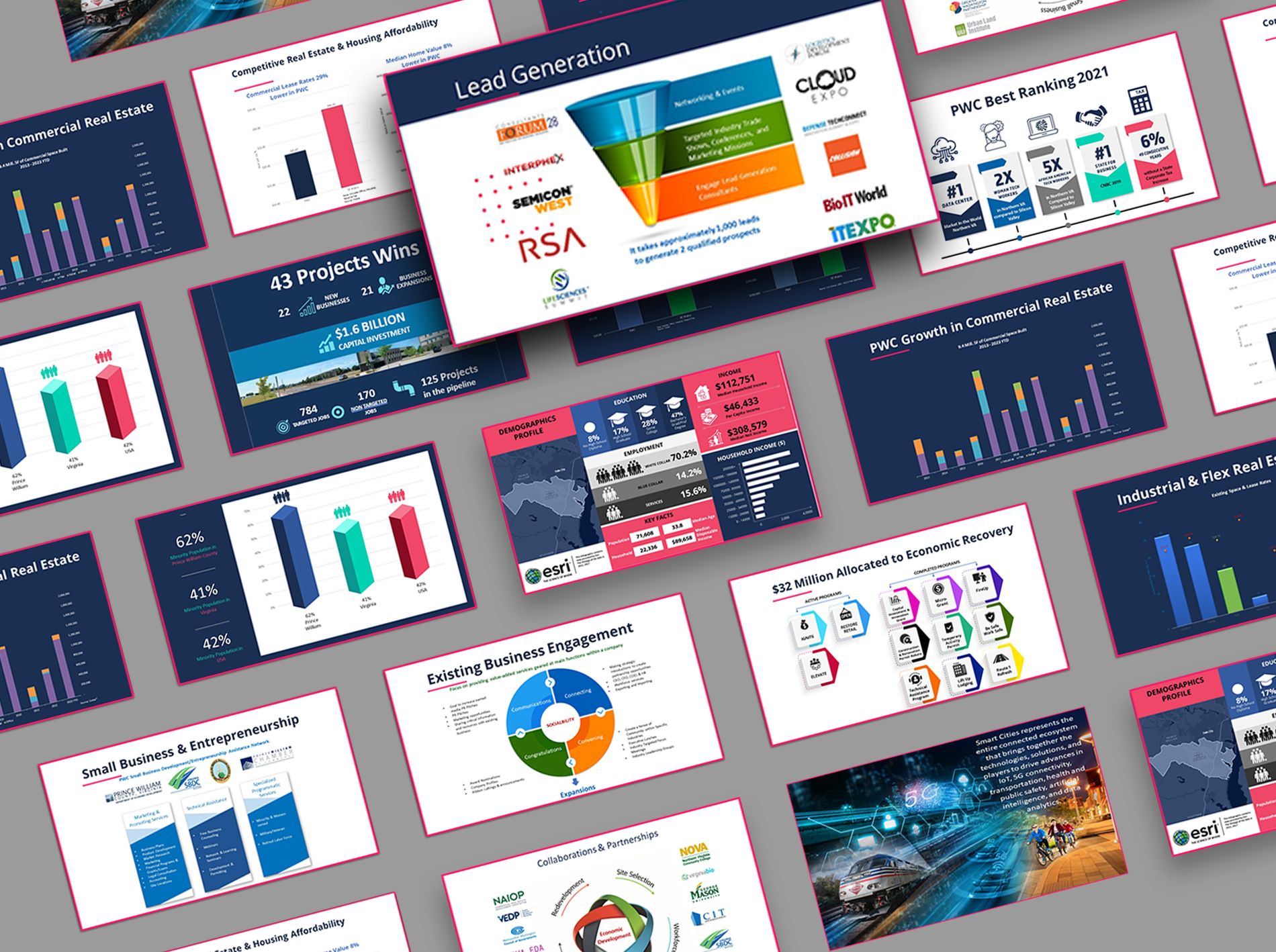 Economic Development Reporting